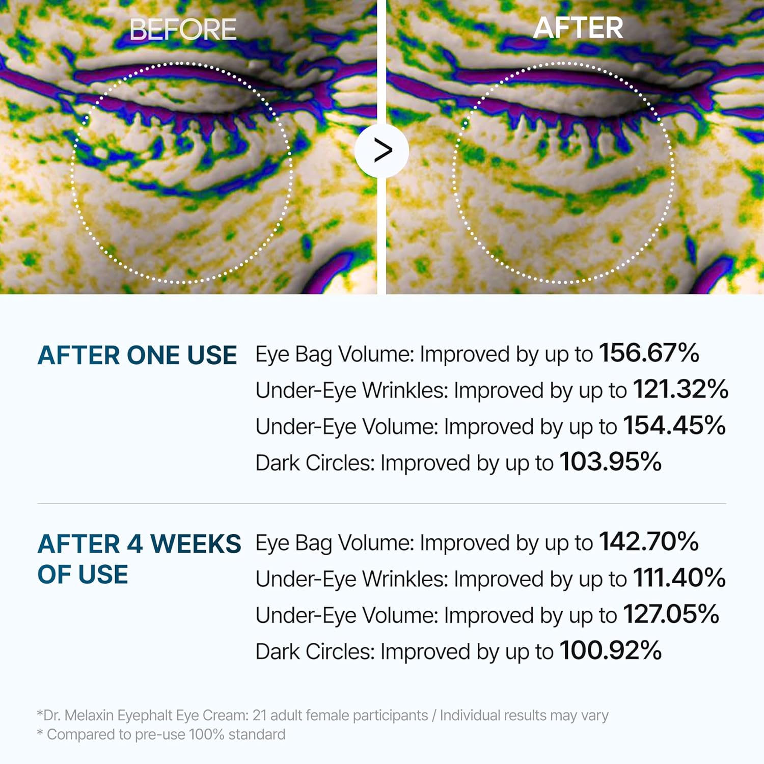 Dr.Melaxin - Eyephalt Eyebag Cream