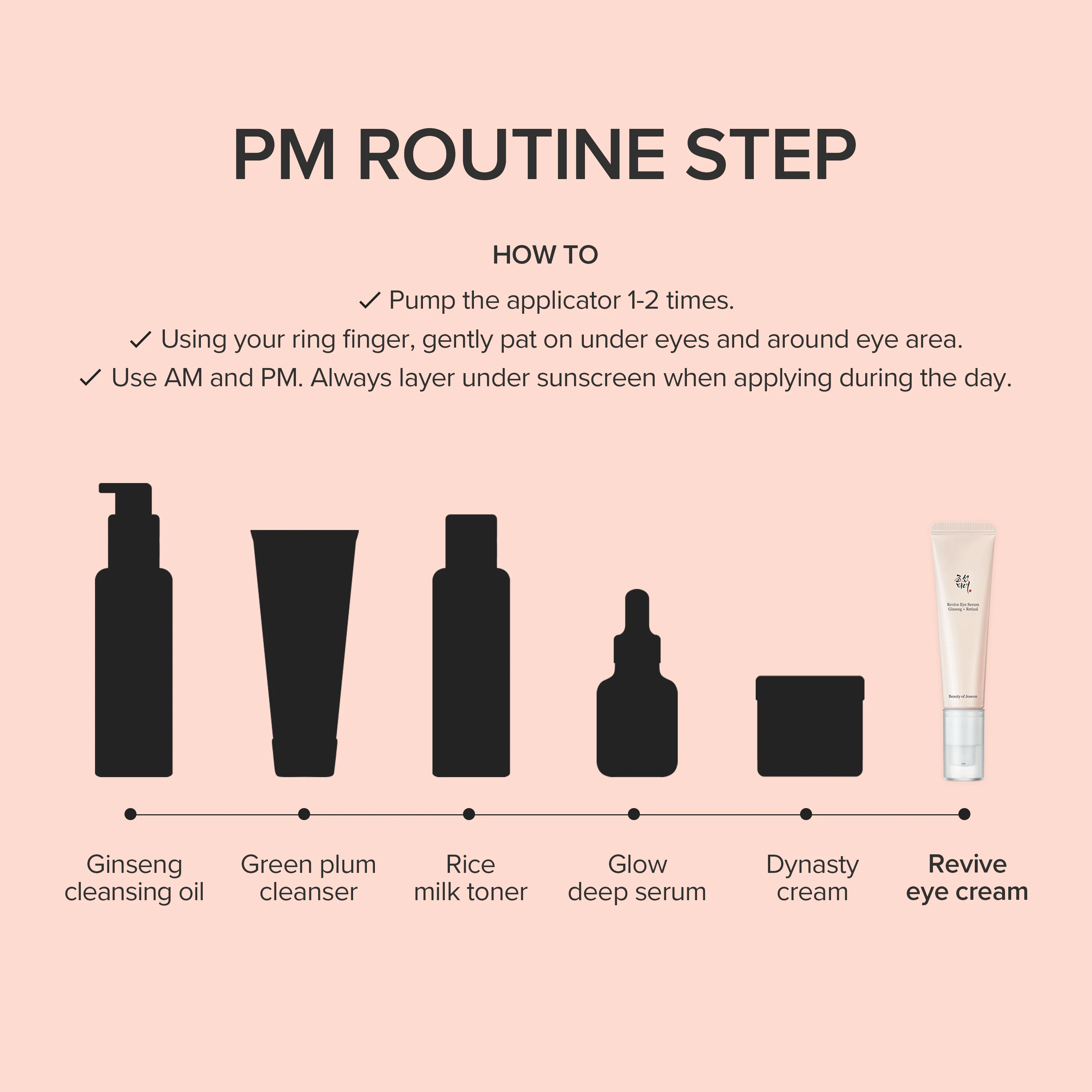 Beauty of Joseon - Revive Eye Serum