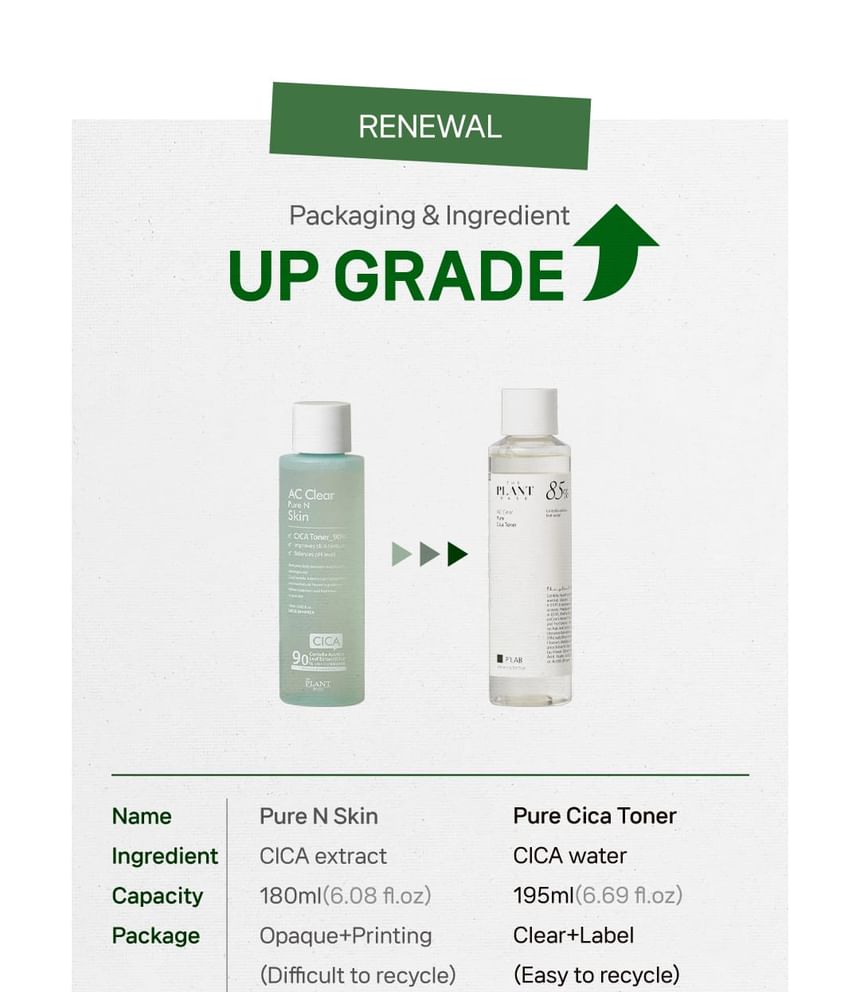 THE PLANT BASE - AC Clear Pure Cica Toner 195ml